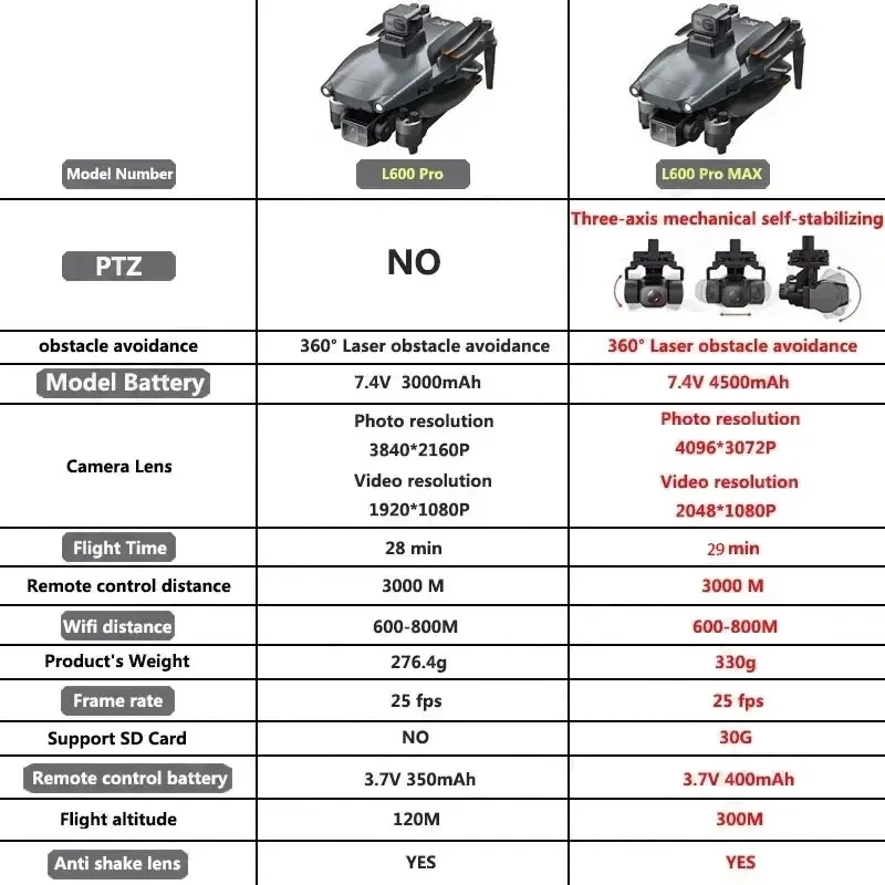 L600 PRO MAX GPS 드론 전문 4K 3축 P - Drone Gimbal 3 Axis 리뷰 및 가격